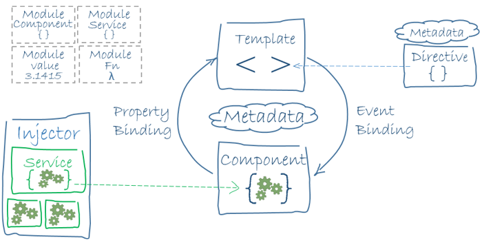 https://angular.jp/ 全体イメージ